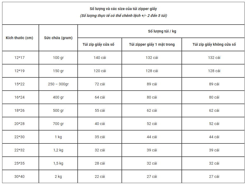 Túi Zip Giấy Kraft Có Những Kích Thước